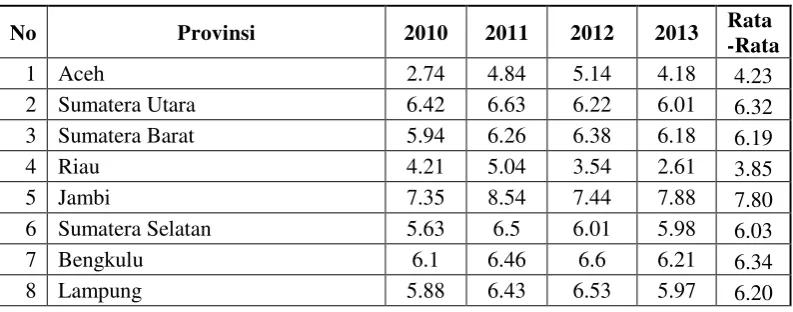 TABEL 1.1. 