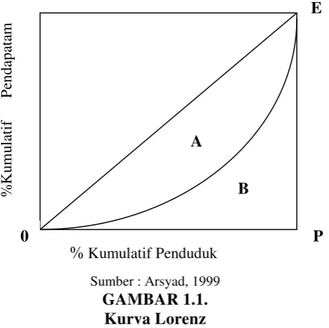 GAMBAR 1.1. 