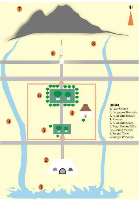 Gambar 2. Visualisasi Garis Imaginer Tata Ruang Yogyakarta 