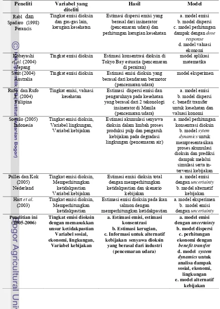 Tabel 6   Penelitian-penelitian  pemodelan dioksin/furan 