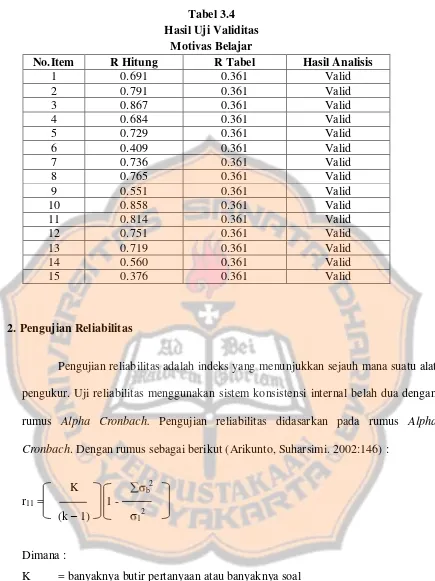 Tabel 3.4 Hasil Uji Validitas 