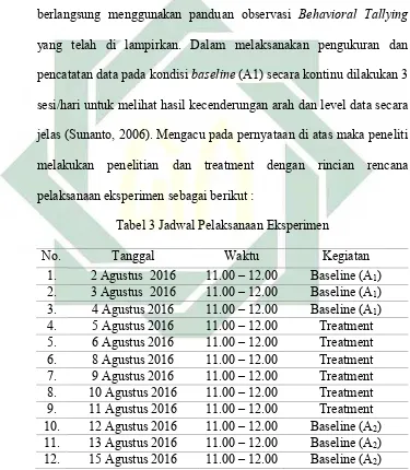 Tabel 3 Jadwal Pelaksanaan Eksperimen 