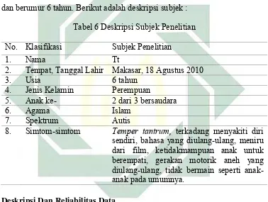 Tabel 6 Deskripsi Subjek Penelitian 