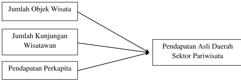 Gambar 2.3. Kerangka Pemikiran 