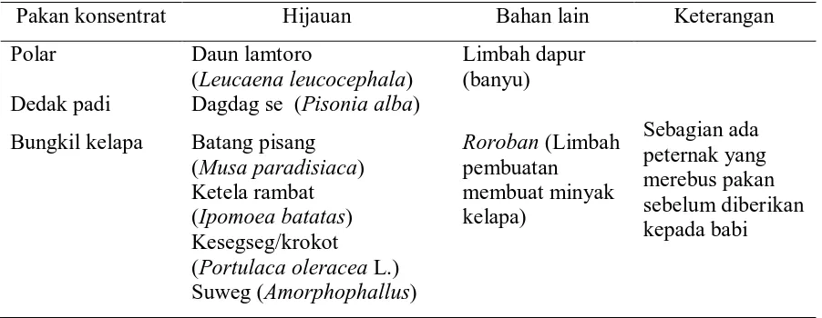 Tabel 3. Ragam komposisi pakan di Kecamatan Gerokgak, Kabupaten Buleleng  