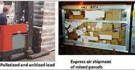 Figure 2.1: Palletized and unitized load and express air shipment of mixed parcels. (http://www.newworldencyclopedia.org) 