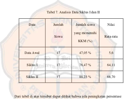 Tabel 7. Analisis Data Siklus I dan II 