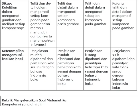 gambar dan ponen pada 