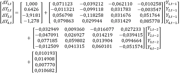 Gambar 3. 5 Plot ACF dan PACF error pada Data Y1 