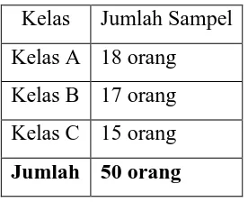 Tabel 3.1 Ukuran Proporsional Sampel 