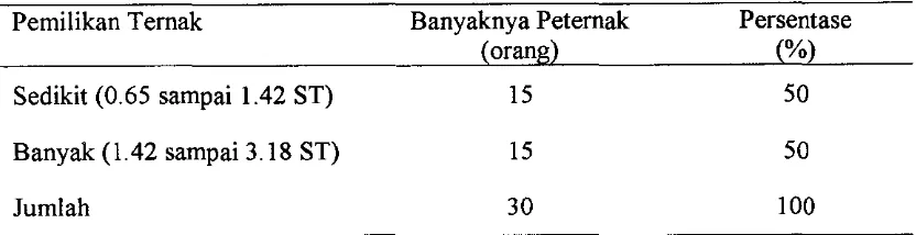 Tabel 4. Distribusi Frekuensi Pemilikan Ternak Domba di Desa Gunung Seureuh 