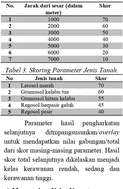 Tabel 3. Skoring Parameter Jenis Tanah. 