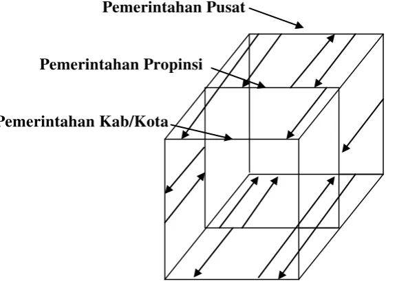 Gambar 2.3 Model Vertical 