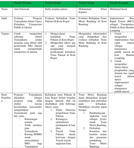 TABEL 2.3 MATRIKS PERBANDINGAN PENELITIAN 