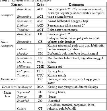 Tabel 2.  Kategori lifeform dan kodenya  