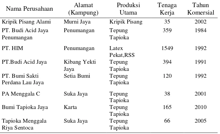 Tabel 7. Nama Perusahaan Industri Besar dan Sedang Kabupaten Tulang Bawang Barat Tahun 2013 
