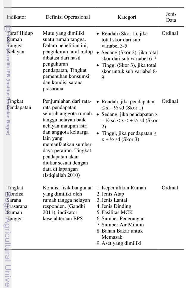Tabel 10  Matriks definisi operasional taraf hidup rumah tangga nelayan 