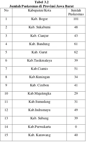 Tabel 3.2Jumlah Puskesmas di Provinsi Jawa Barat