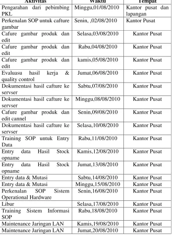 gambar Cafure gambar produk dan 