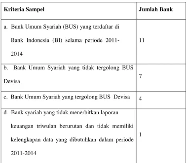 Tabel 4 1 Sampel peneltian periode 2011-2014 