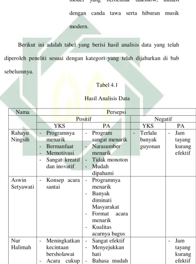   Tabel 4.1 