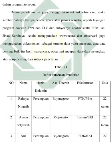  Tabel 3.1 