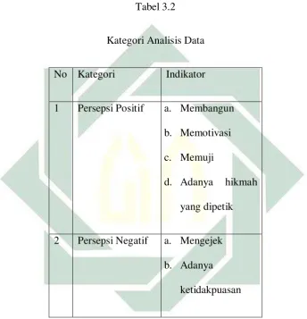  Tabel 3.2 