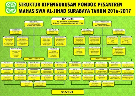   Gambar 4.1 