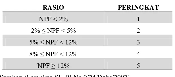 Tabel 2. 2 Tabel kriteria penilaian Non Performing Financing (NPF) 