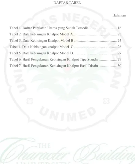Tabel 1. Daftar Peralatan Utama yang Sudah Tersedia .............................. 16 