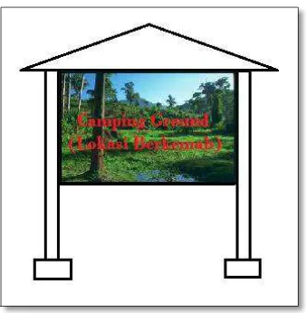 Gambar 6. Contoh papan interpretasi yang dapat dikembangkan di lokasi air terjun Hutan Pendidikan USU