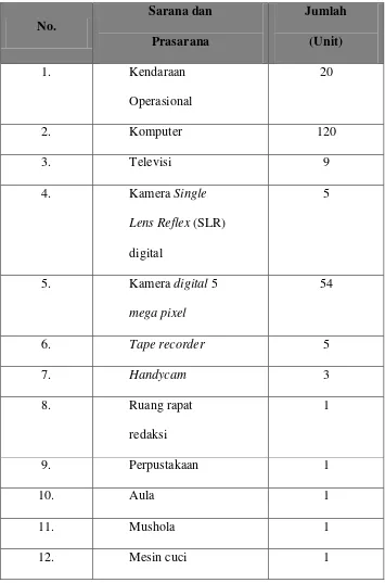 Tabel 1.1 