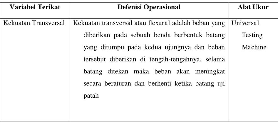 Tabel 2. Defenisi Operasional Variabel Terikat 