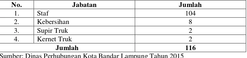 Tabel 6.    Keadaan Pegawai Tenaga Kontrak (PTK) Dinas Perhubungan Kota Bandar      Lampung  Menurut Bidang Pekerjaan Tahun 2014 
