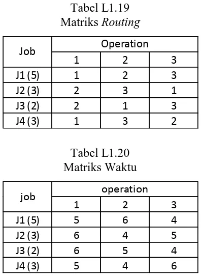 Tabel L1.22 Perbandingan Utilisasi Kasus 7 