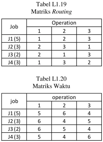 Tabel L1.22 Perbandingan Utilisasi Kasus 7 