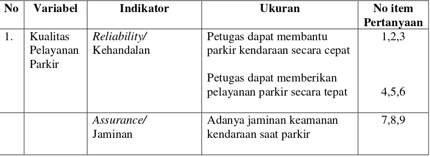 Tabel 1. Kisi-Kisi Instrumen Penelitian 