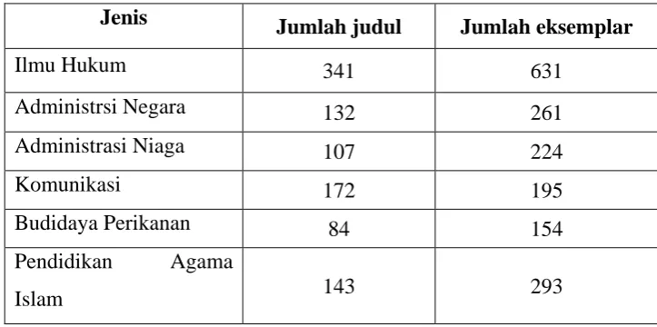 Tabel 3.1: Koleksi Bahan Pustaka Buku 