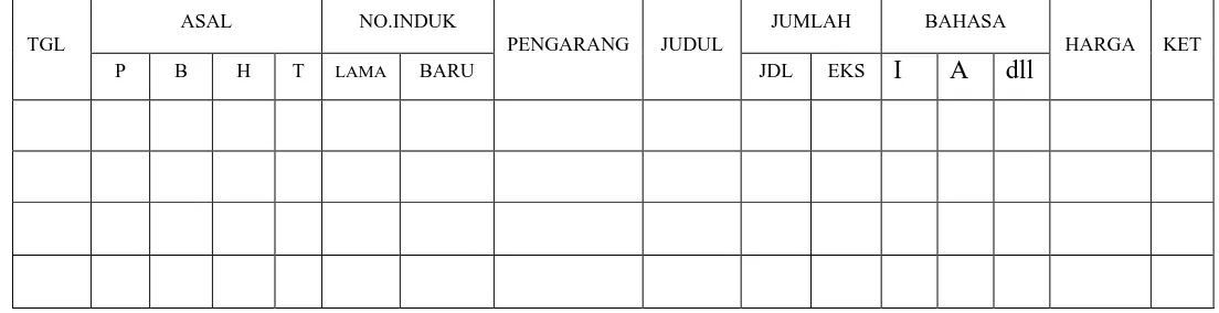 Tabel 3.4: Buku inventarisasi Perpustakaan Universitas Dharmawangsa 
