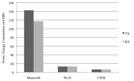 Fig. 2. Normalized energy consumption for each protocol 