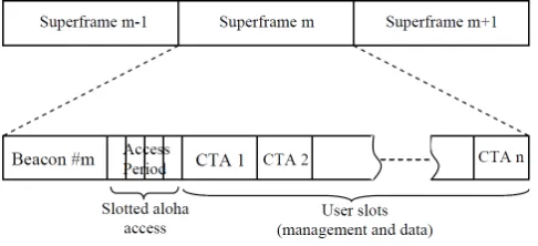 Fig. 3. UCAN superframe structure 
