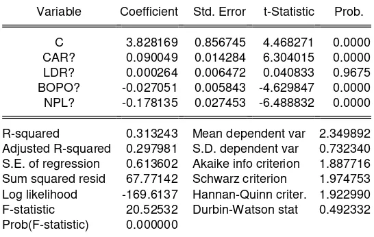 Table Residual Correlation Matrix 
