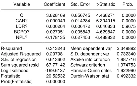 Table Residual Correlation Matrix 