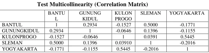 Table 4.3. 