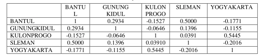 Table 4.3. 