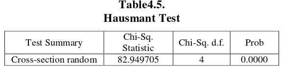 Table 4.4. 