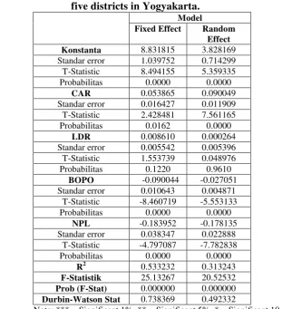 Table 4.6. 