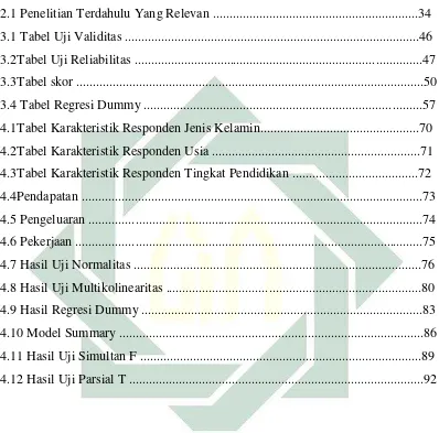   Tabel 2.1 Penelitian Terdahulu Yang Relevan ..............................................................34 