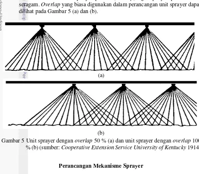 Gambar 5 Unit sprayer dengan overlap 50 % (a) dan unit sprayer dengan overlap 100 