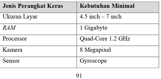 Tabel 4.1 Kebutuhan Minimun Perangkat Lunak 